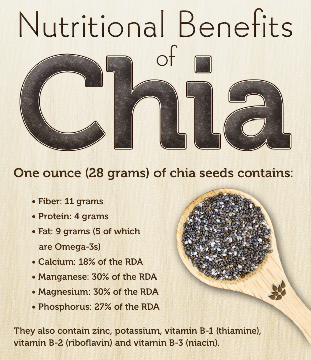 nutrition of chia