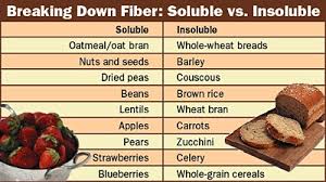 fiber