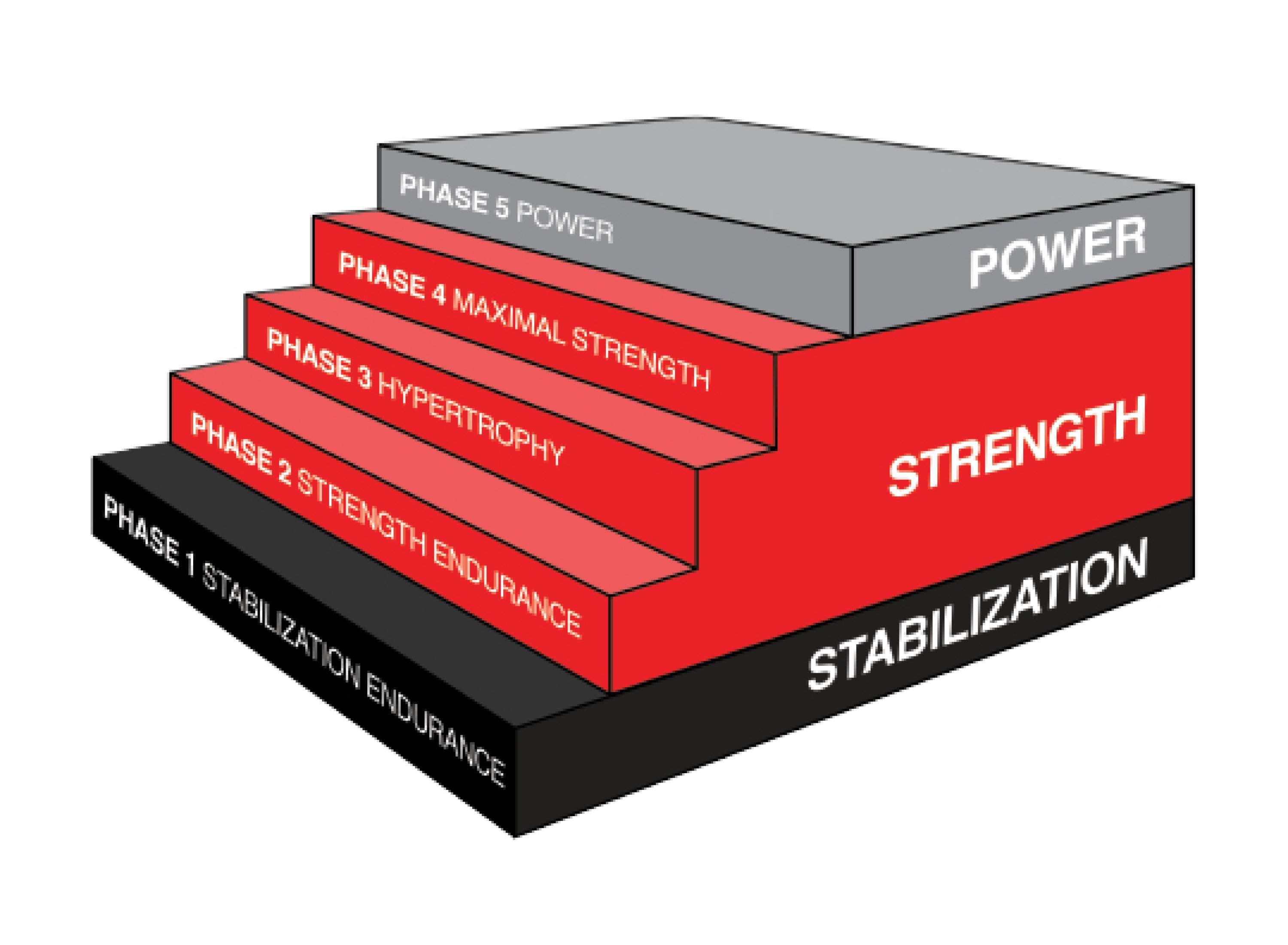 NASM OPT Model TrainSMART Buffalo, NY